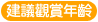建議觀賞年齡